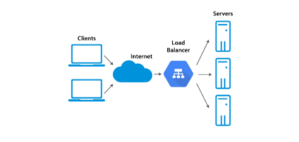 로드밸런서 구성